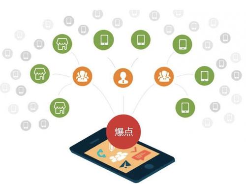 古县为什么越来越多的企业通过软文营销来引流